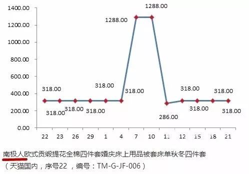 你網購的南極人、恒源祥，可能是正宗吊牌貨......