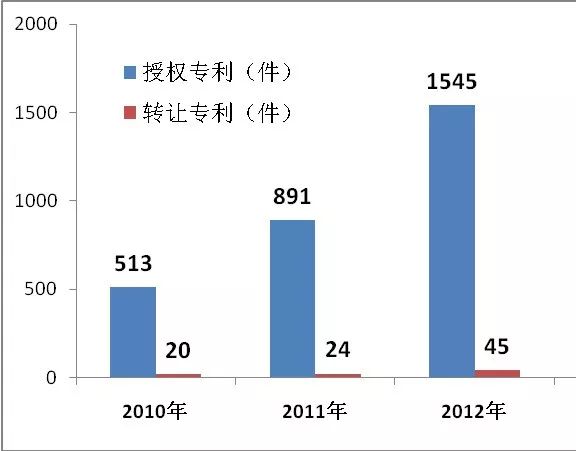 不用再談“艾”色變了！