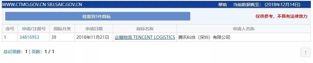 騰訊正在申請“企鵝物流”商標！京東、順豐等或再添對手