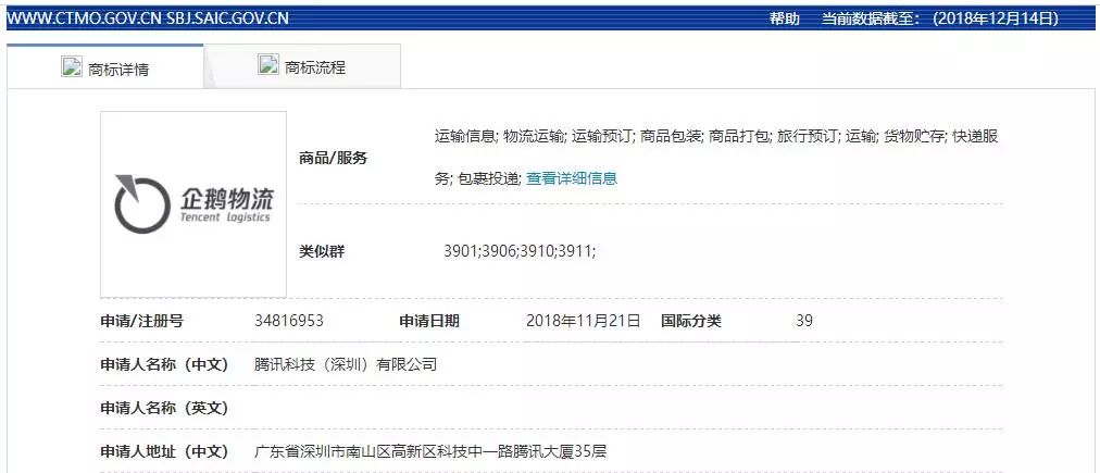騰訊正在申請“企鵝物流”商標！京東、順豐等或再添對手