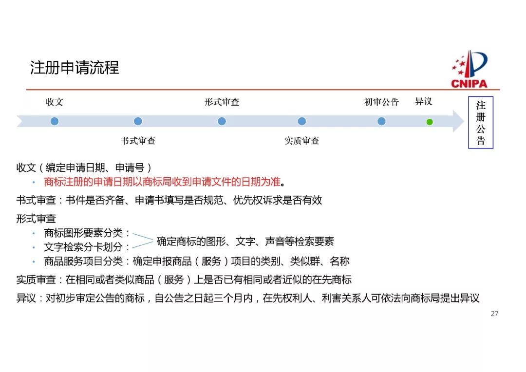 商標局解讀：商標注冊申請申報要求