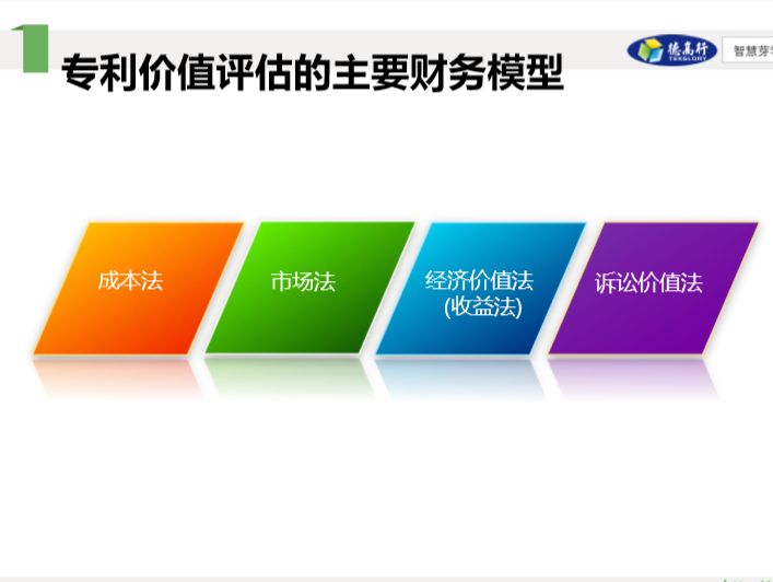 86頁干貨 | 從專利價值評估角度看專利申請與布局戰略