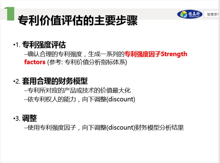 86頁干貨 | 從專利價值評估角度看專利申請與布局戰略
