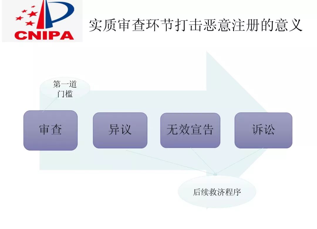 商標局解讀：如何打擊商標惡意搶注？