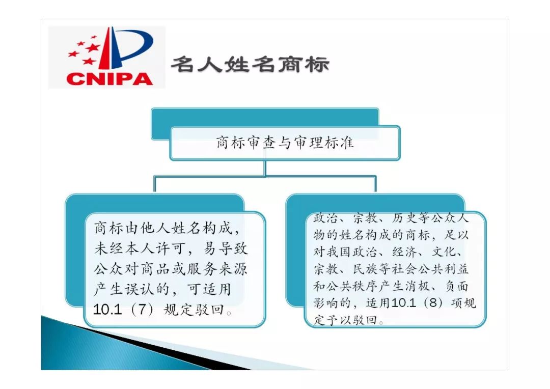 商標局解讀：如何打擊商標惡意搶注？
