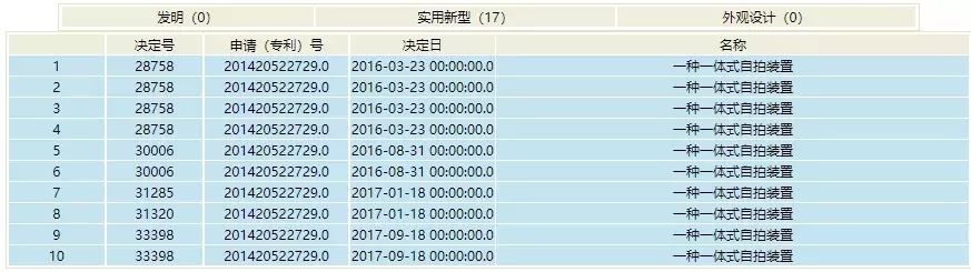 第18次無效！這個小小“自拍桿”專利仍屹立不倒（附無效決定書）