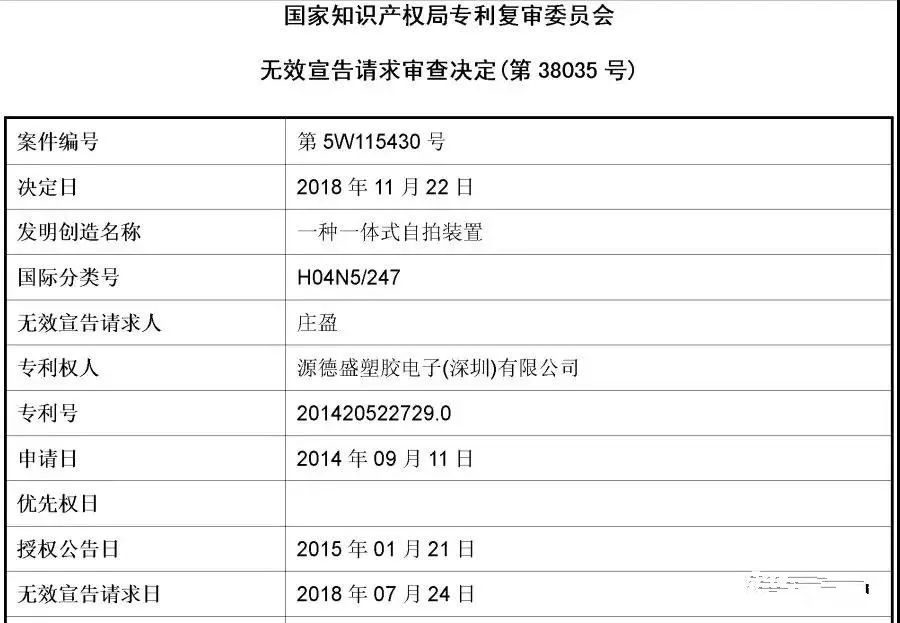 第18次無效！這個小小“自拍桿”專利仍屹立不倒（附無效決定書）