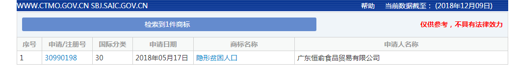 2018年度有哪些網絡熱詞被申請為商標？