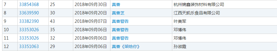 2018年度有哪些網絡熱詞被申請為商標？