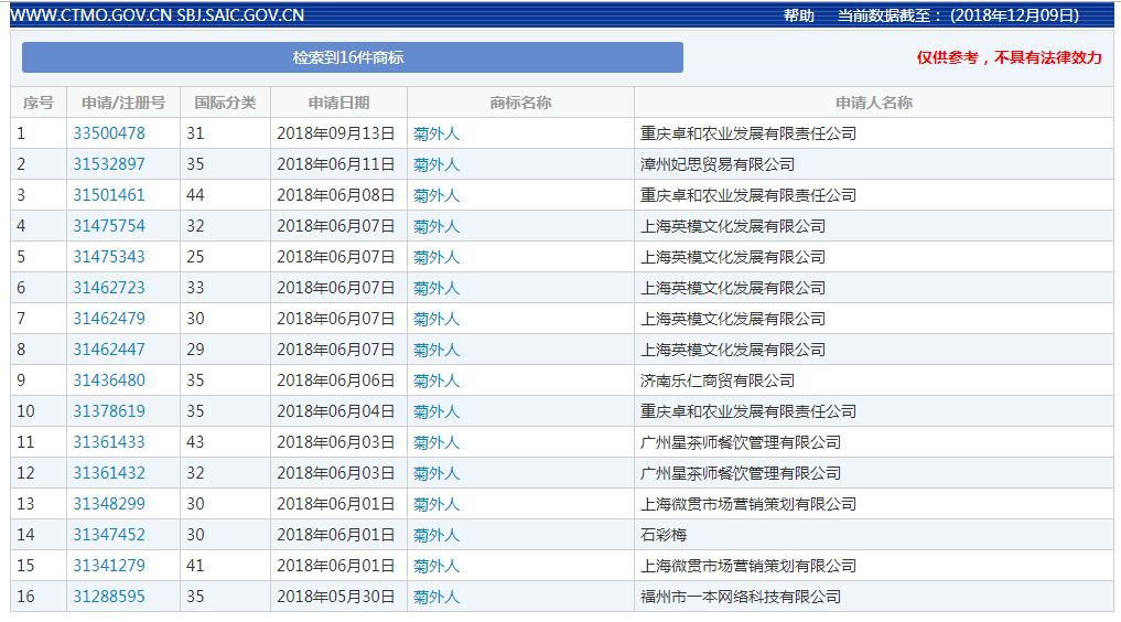 2018年度有哪些網絡熱詞被申請為商標？