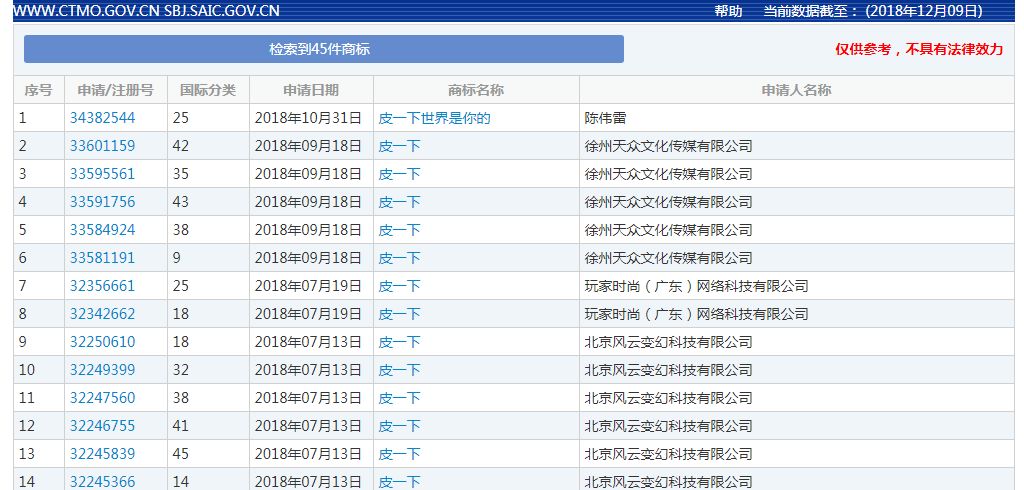 2018年度有哪些網絡熱詞被申請為商標？