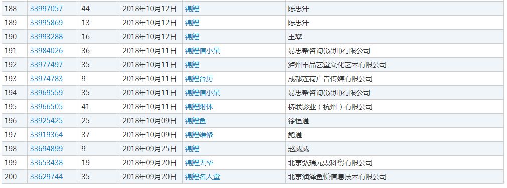 2018年度有哪些網絡熱詞被申請為商標？