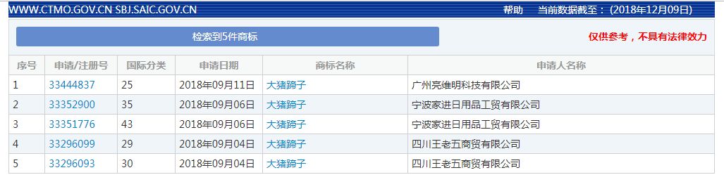 2018年度有哪些網絡熱詞被申請為商標？