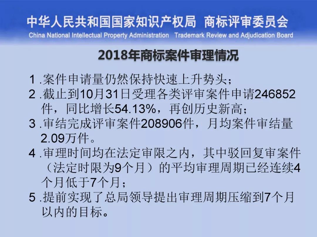 一文讀懂“商標評審的發展與創新”