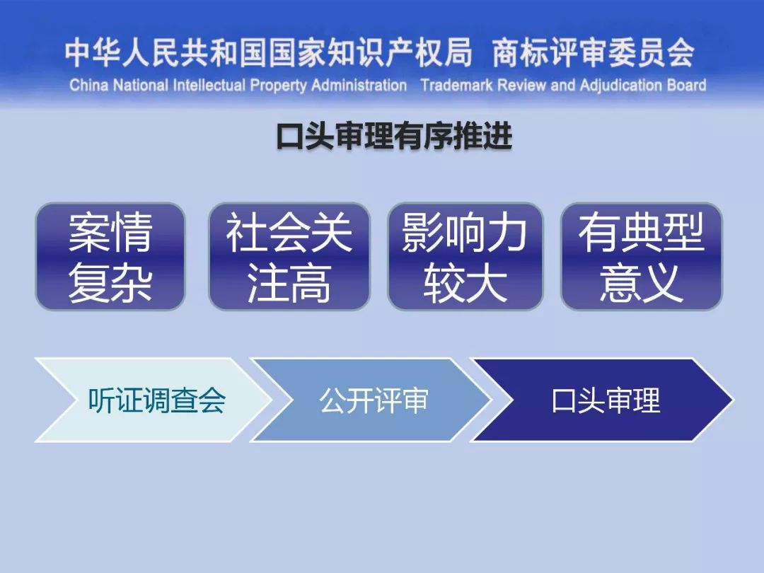 一文讀懂“商標評審的發展與創新”