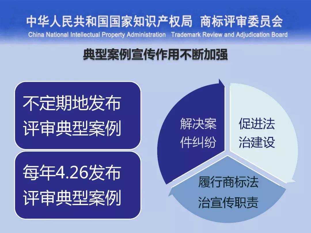 一文讀懂“商標評審的發展與創新”