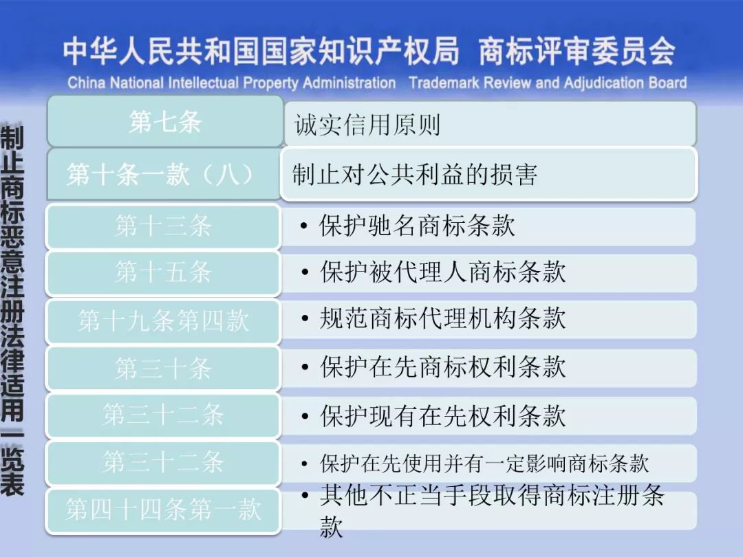 一文讀懂“商標評審的發展與創新”