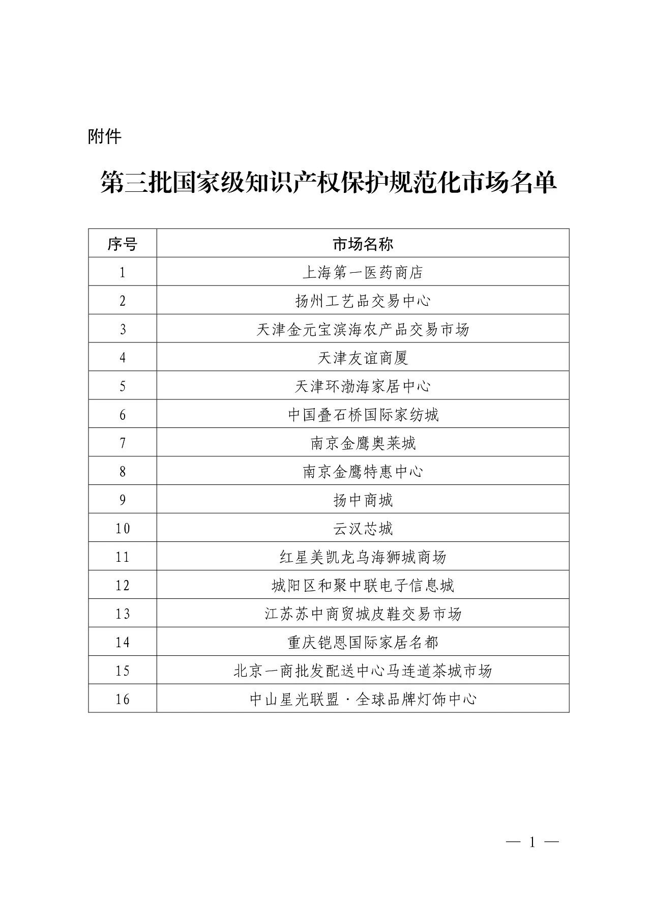 國知局：第三批16家國家級知識產權保護規范化市場公布！