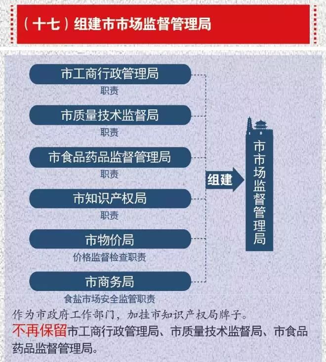 剛剛！西安市機構改革啟動，組建市場監督管理局（加掛市知識產權局牌）