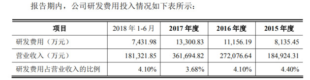 索賠1.43億！鴻合科技IPO關頭遭視源股份起訴專利侵權