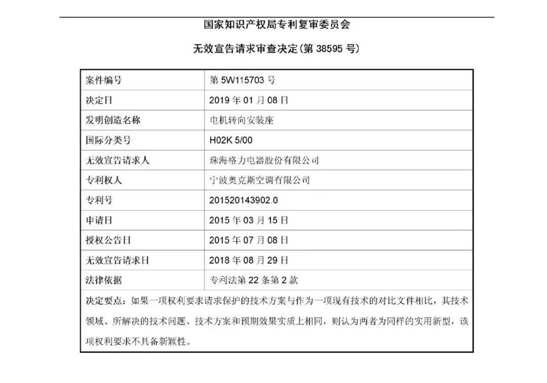 絕地反擊！判賠1000萬的奧克斯訴格力涉案專利被無效（附：無效決定書）