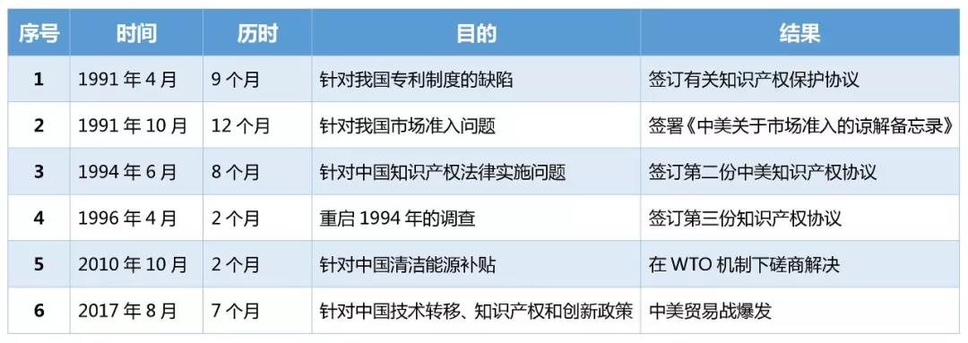 新形勢下的企業知識產權工作展望