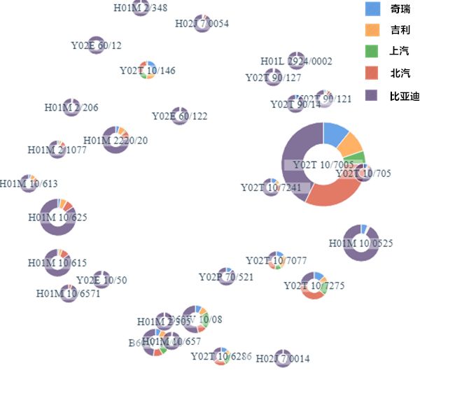 中國電動汽車產業領先企業的專利布局