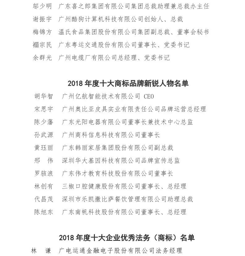 廣東商標協會公布2018年十大商標品牌領軍人物、新銳人物以及十大企業優秀法務（商標）名單