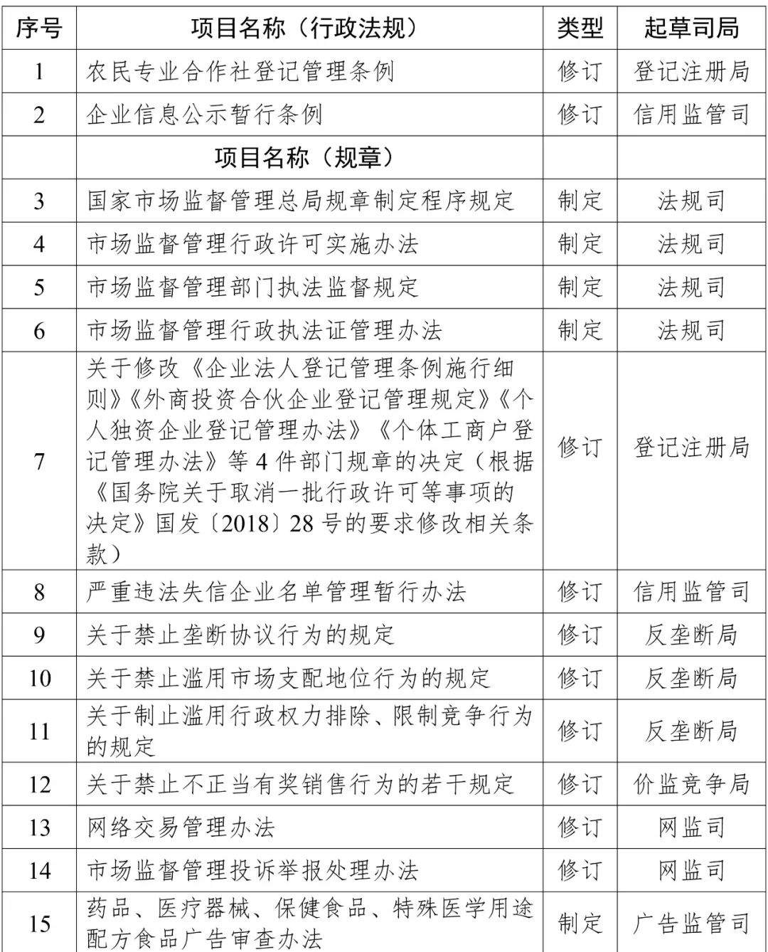 2019年知識產權方面立法工作計劃一覽