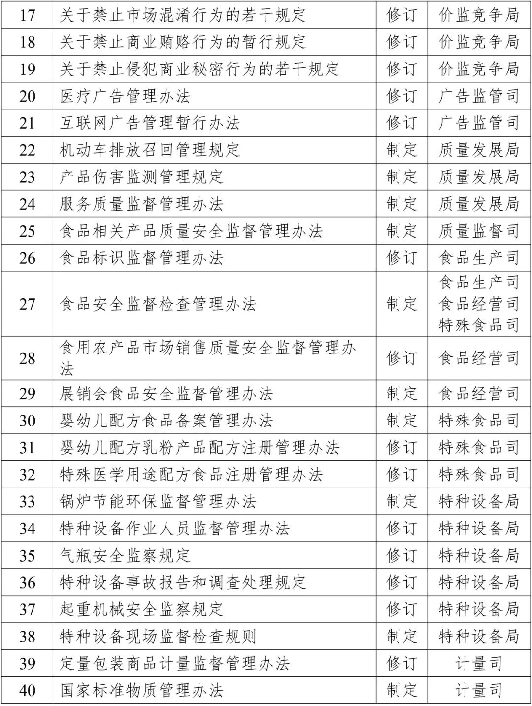 2019年知識產權方面立法工作計劃一覽