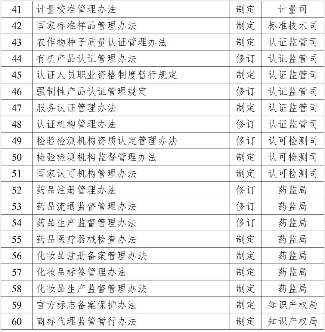 2019年知識產權方面立法工作計劃一覽