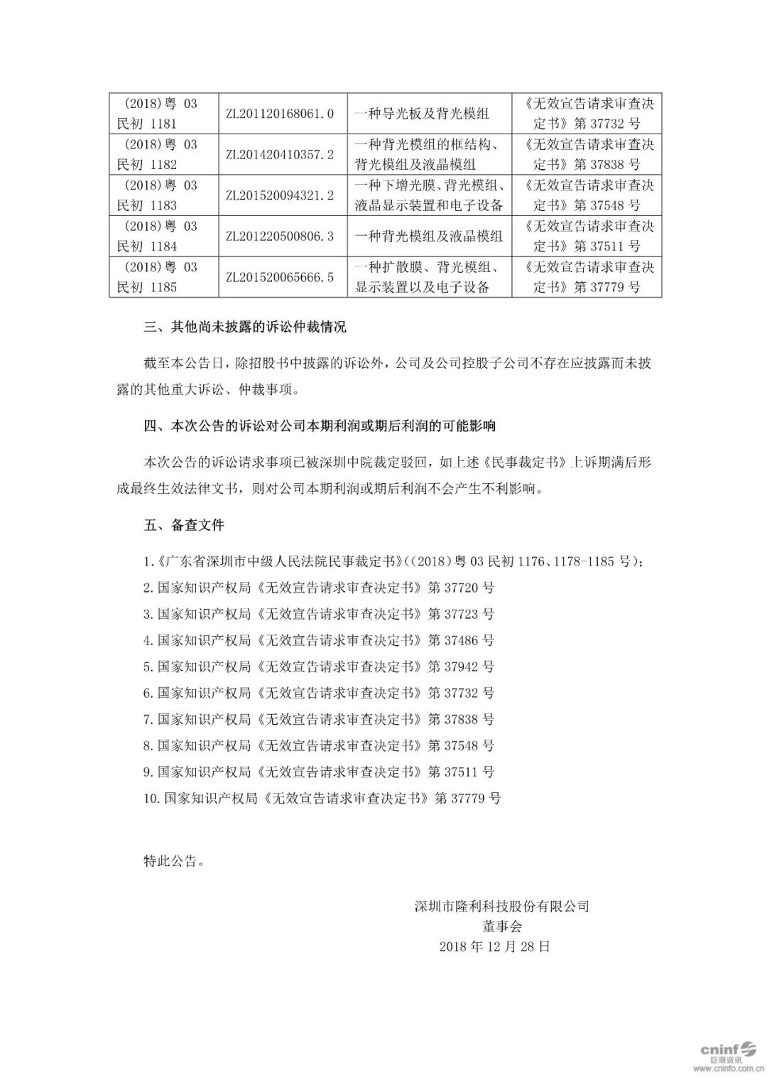 劇情大反轉！IPO前夕遭競爭對手專利訴訟，涉案專利竟然被無效！