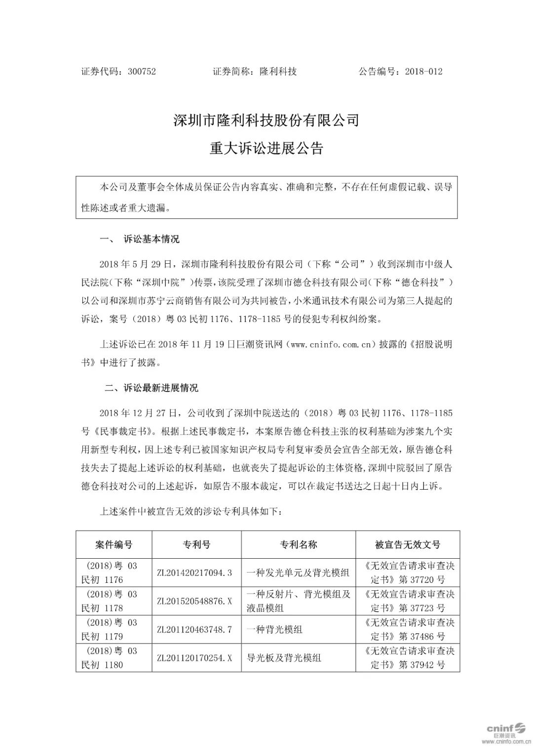 劇情大反轉！IPO前夕遭競爭對手專利訴訟，涉案專利竟然被無效！