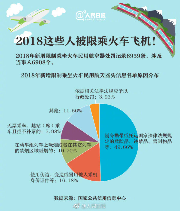 重大通知！這六項知識產權行為被限乘火車飛機！