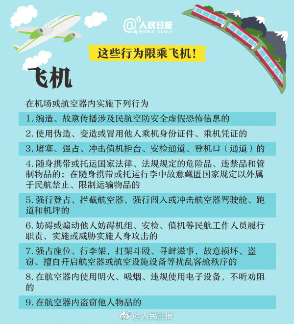 重大通知！這六項知識產權行為被限乘火車飛機！