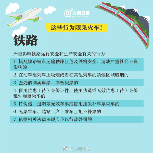 重大通知！這六項知識產權行為被限乘火車飛機！