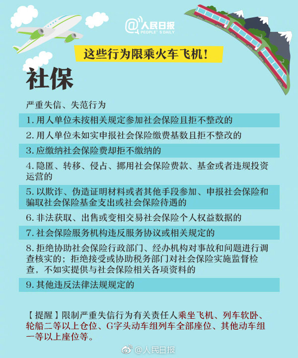 重大通知！這六項知識產權行為被限乘火車飛機！