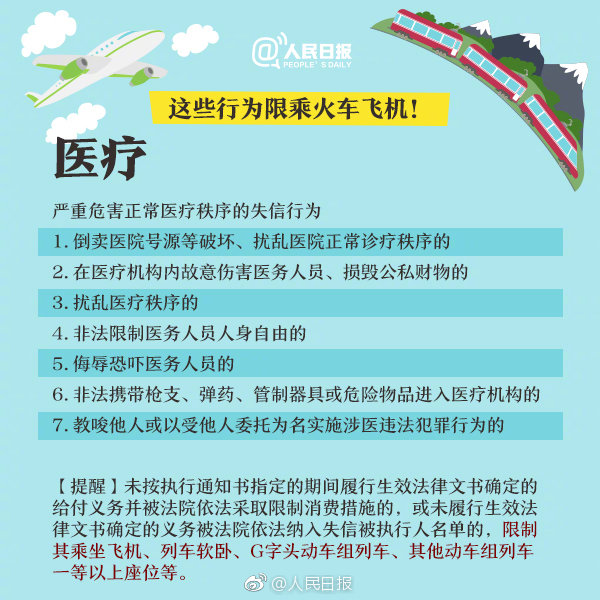 重大通知！這六項知識產權行為被限乘火車飛機！