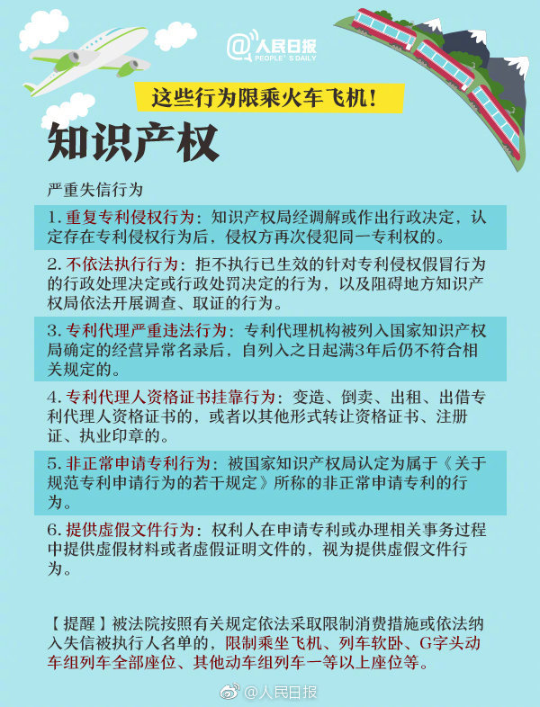 重大通知！這六項知識產權行為被限乘火車飛機！