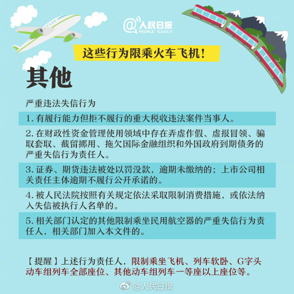 重大通知！這六項知識產權行為被限乘火車飛機！