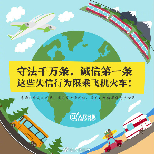 重大通知！這六項知識產權行為被限乘火車飛機！