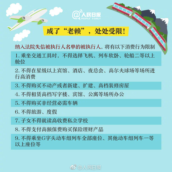 重大通知！這六項知識產權行為被限乘火車飛機！