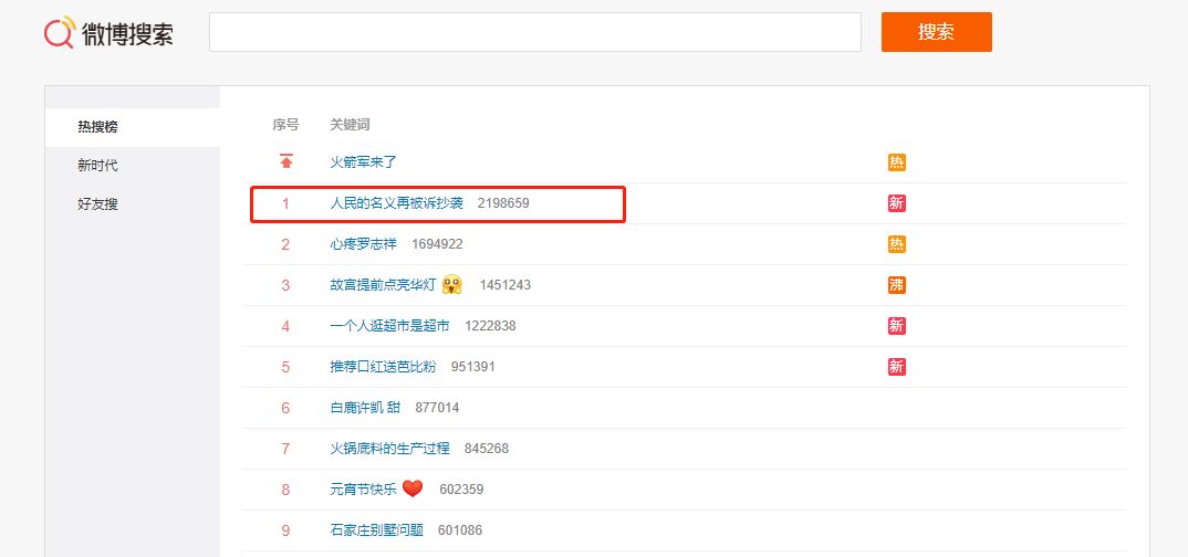 人民的名義再被訴抄襲！碰瓷還是確有其事？