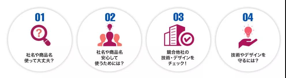日本專利局解析創業企業知識產權保護