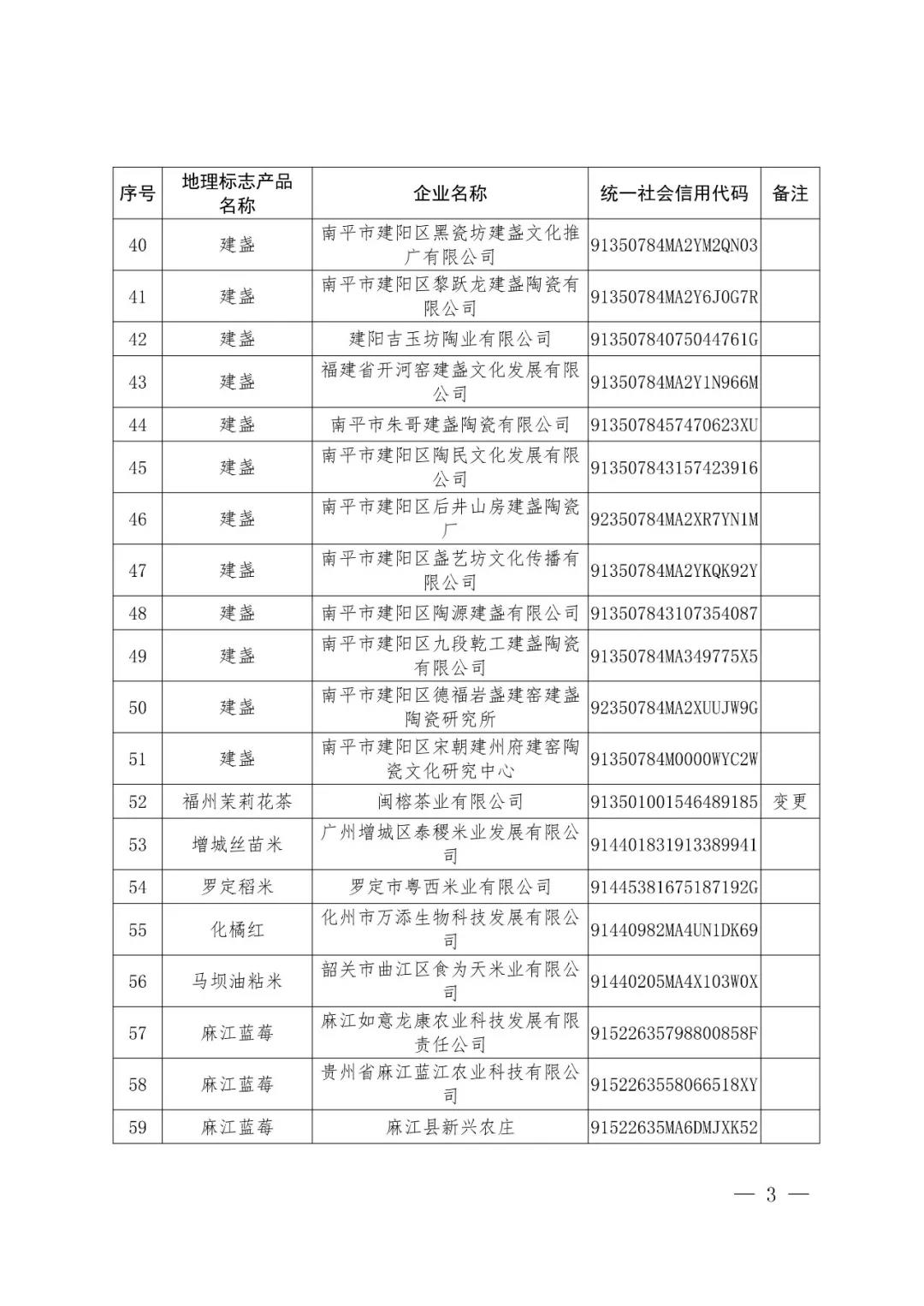 國知局：72家企業使用地理標志產品專用標志核準公告