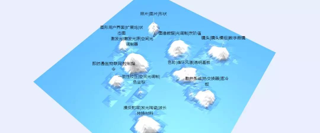 上元之夜，故宮“新裝”背后隱藏著的專利技術