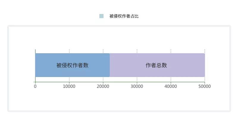 《2018年度 · 內容行業版權報告》全文發布！