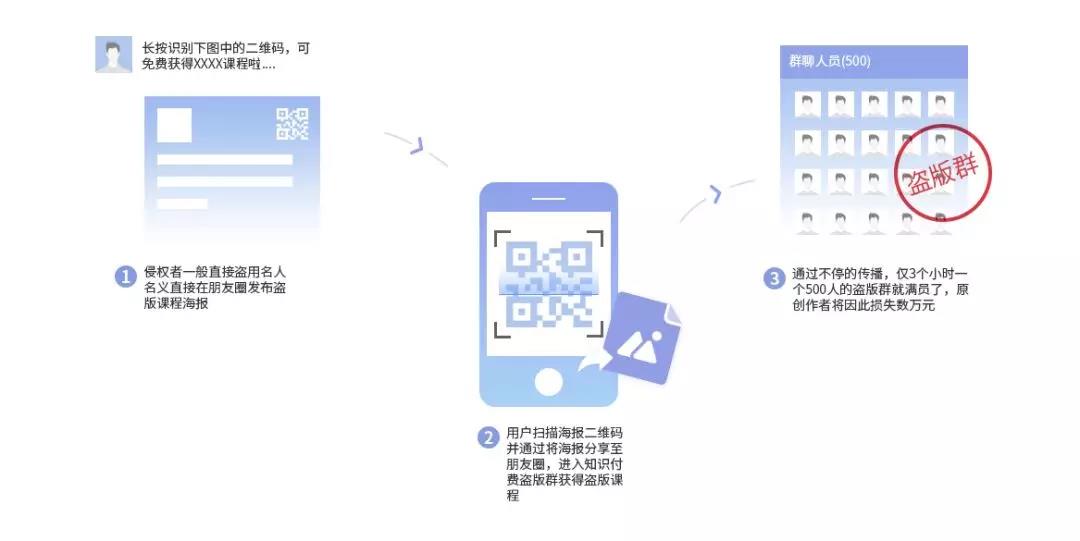 《2018年度 · 內容行業版權報告》全文發布！