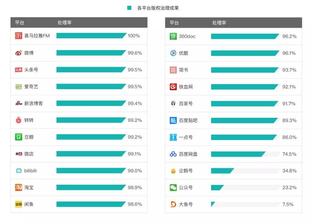 《2018年度 · 內容行業版權報告》全文發布！