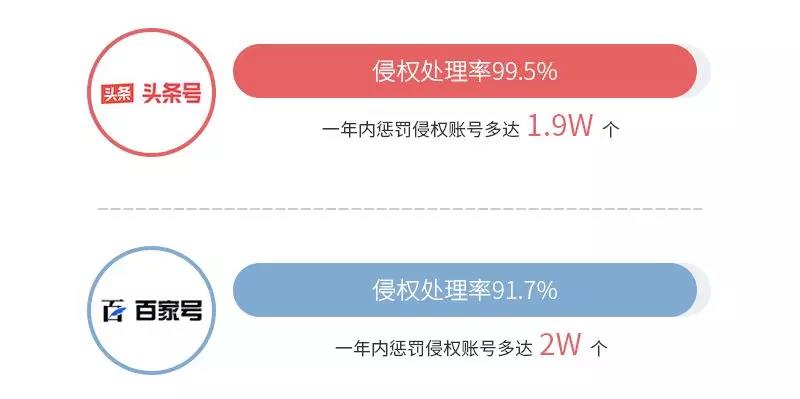 《2018年度 · 內容行業版權報告》全文發布！